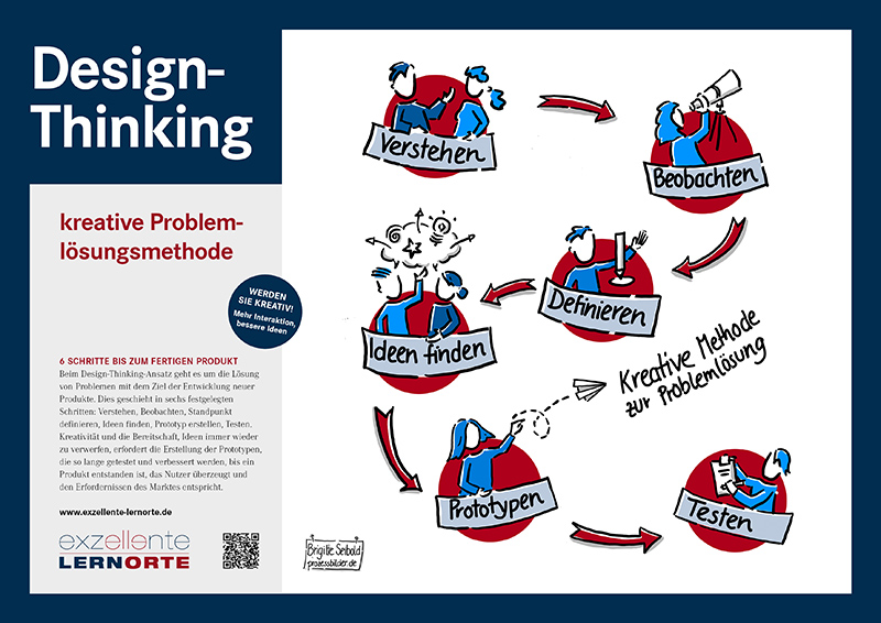 Design Thinking