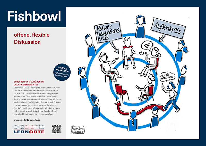 Fishbowl