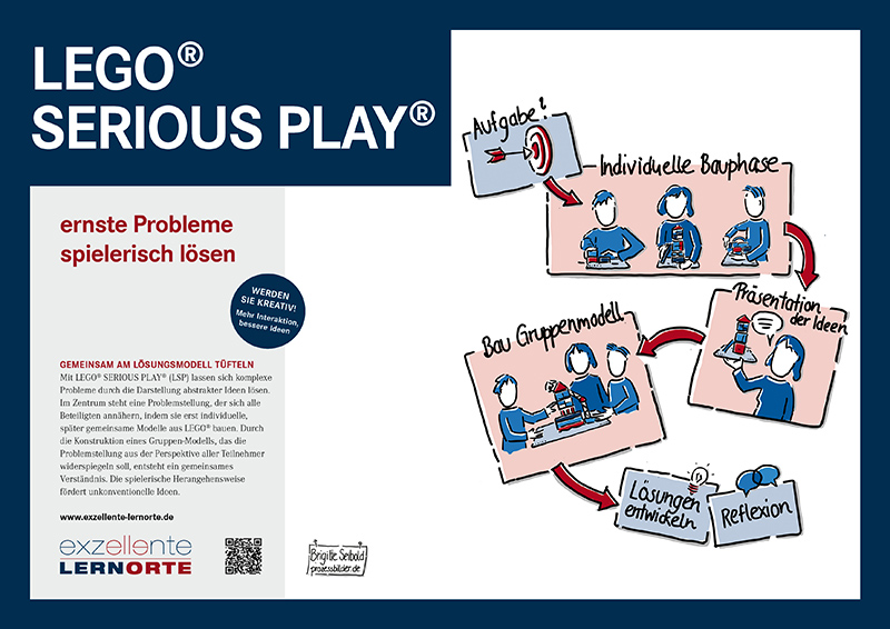 Lego Serious Play