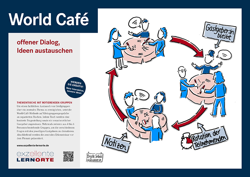 Worldcafé